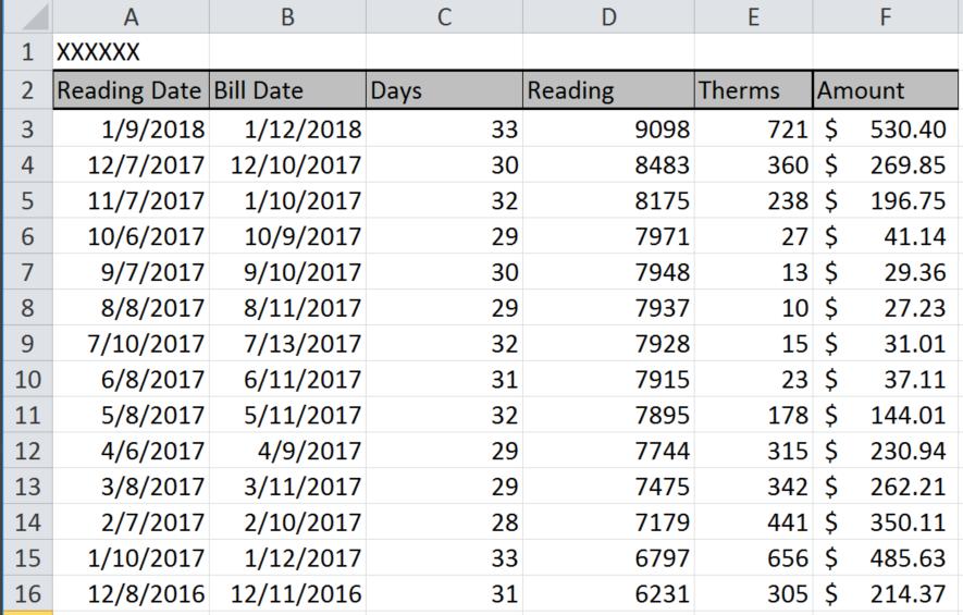 You will need the data in the Reading Date and Therms columns for later use with the