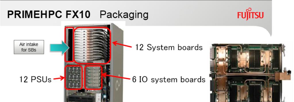 21 Racks A System Board with