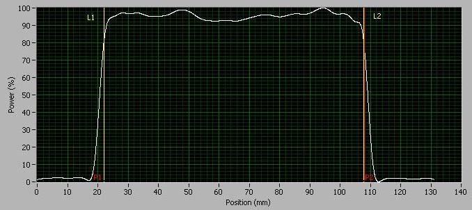 Example StingRay Optics - 45 degree Standard Focus Example uniformity profile Note: Steepness of