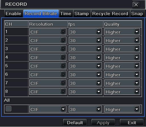 Step2: select record, audio and record time. Step3: user can setup all channels with same parameters. Please tick off all to do relevant setup.