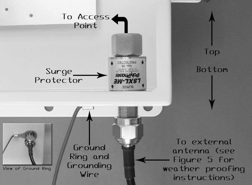 Lightning Arrestor/Surge Protector Weatherproofing Instructions Figure 3 The lightning arrestor/surge protector can be installed in the 5/8 knockouts as shown (Figure 3).