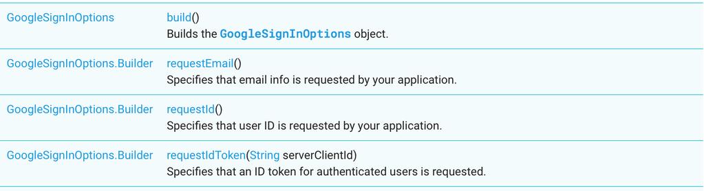 android.gms.auth.api.