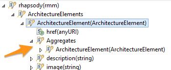 Rhapsody Model Manager Tech Jam d. Drag the Aggregates ArchitectureElement(ArchitectureElement) onto the new container and click OK e.