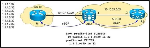 A. route-policy INBOUND if destination in SUBNETS then pass endif router bgp 100 neighbor 10.10.14.1 address-family ipv4 unicast route-policy INBOUND in B.