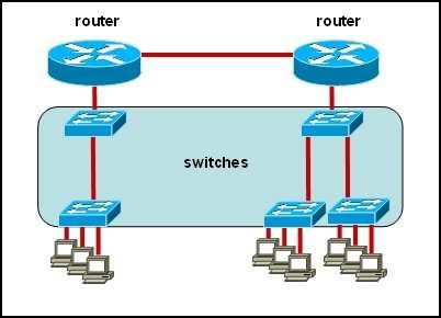 Correct Answer: D /Reference: QUESTION 40 A switch has 48 ports and 4 VLANs. How many collision and broadcast domains exist on the switch (collision, broadcast)? A. 4, 48 B. 48, 4 C. 48, 1 D.