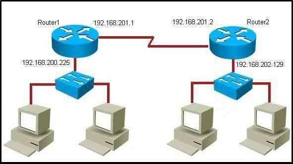 C. router1(config)#ip route 10.89.0.0 255.255.240.0 10.89.16.1 D. router2(config)#ip route 0.0.0.0 0.0.0.0 10.89.16.1 Correct Answer: D /Reference: QUESTION 58 Which command would you use to configure a static route on Router1 to network 192.