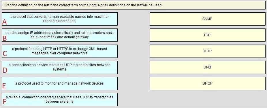 /Reference: QUESTION 75 A. SNMP = A, FTP = D, TFTP = F, DNS = C, DHCP = B B. SNMP = E, FTP = F, TFTP = D, DNS = A, DHCP = B C.