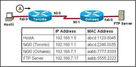 D4:D4:D4:D4:D4:D4 Correct Answer: E /Reference: QUESTION 8 HostX is transferring a file to the FTP server.