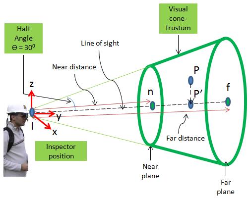 702 to define the line of sight and the region of space that is in the inspector s field of view is computed as shown in Figure 3.