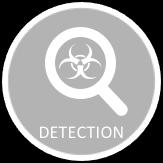 Malware Detection Intrusion