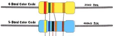 Step 2: Identifying Resistors Resistor values are color coded (see table below).