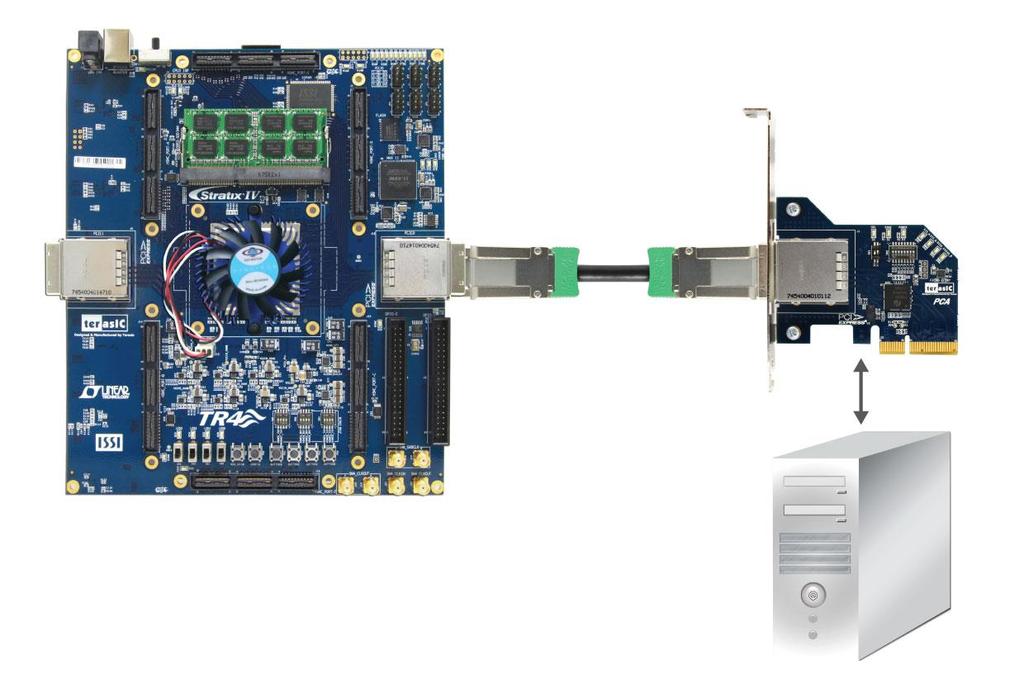 5. PCIe Reference Design - Fundamental The application reference design shows how to implement fundamental control and data transfer in DMA.