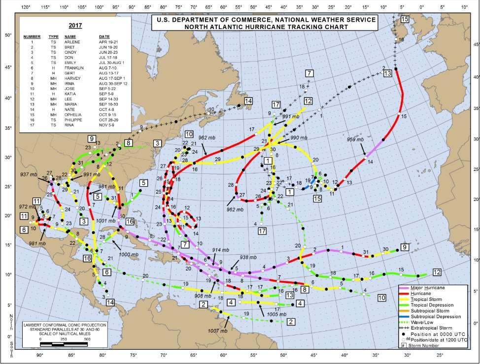 2017 North Atlantic Hurricane Season