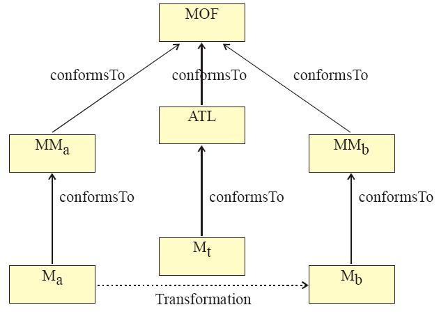 MDH University, Master Thesis 22 ATL is a combination of declarative and imperative programming.