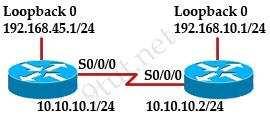 QUESTION 178 When running OSPF, what would cause router A not to form an adjacency with router B? A. The loopback addresses are on different subnets. B. The values of the dead timers on the routers are different.