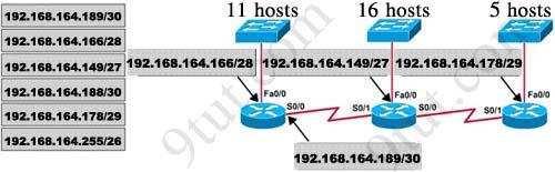 view its configuration. Not all of the host addresses on the left are necessary. A. B. C. D.