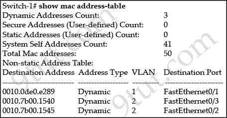 /Reference: CCNA Switch Questions QUESTION 38 Refer to the exhibit. Switch-1 needs to send data to a host with a MAC address of 00b0.d056.efa4. What will Switch-1 do with this data? A.