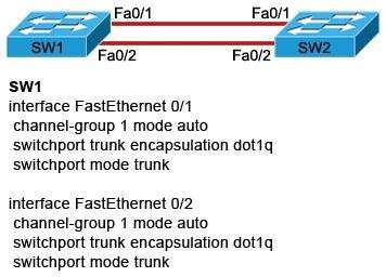 QUESTION 73 Refer to the exhibit. A network administrator is configuring an EtherChannel between SW1 and SW2. The SW1 configuration is shown. What is the correct configuration for SW2? A. interface FastEthernet 0/1 channel-group 1 mode active switchport trunk encapsulation dot1q switchport mode trunk!