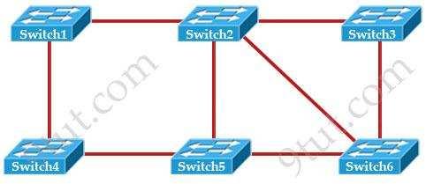 Which option contains both the potential networking problem and the protocol or setting that should be used to prevent the problem? A. routing loops, hold down timers B.