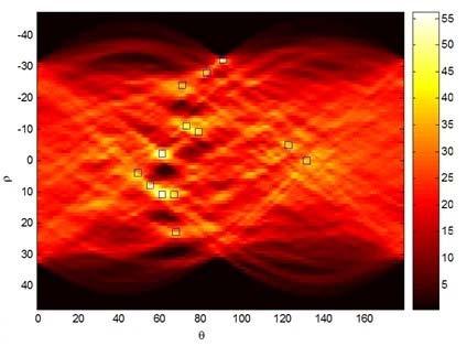 190 Wavelength Estimation Method Based on Radon Transform and Image Texture Fig. 5 Radon domain image results. Fig. 6 Waves texture corresponding linear.