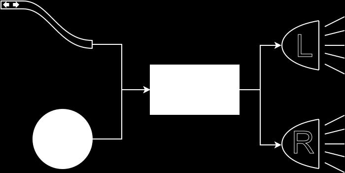 5. Application scenario: Encryption of V-ECUs Figure 5.1: Structure of the indicator ECU and the components that it is connected to.