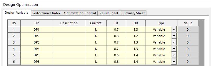 Then, you can see the design variable list as following figure: 2. Click the Performance Index tab.