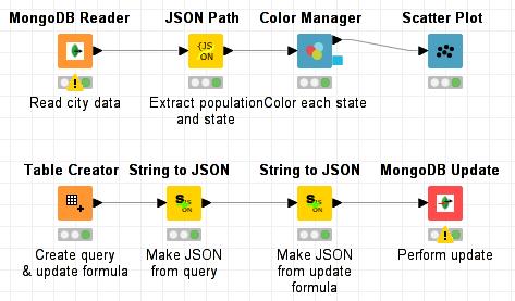 MongoDB and JSON (II) JSON nodes for working with JSON data Similar to the XML