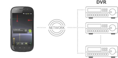 Remote Management Software (ATVision Pro) ATVision Mobile for Android ATVision Mobile for