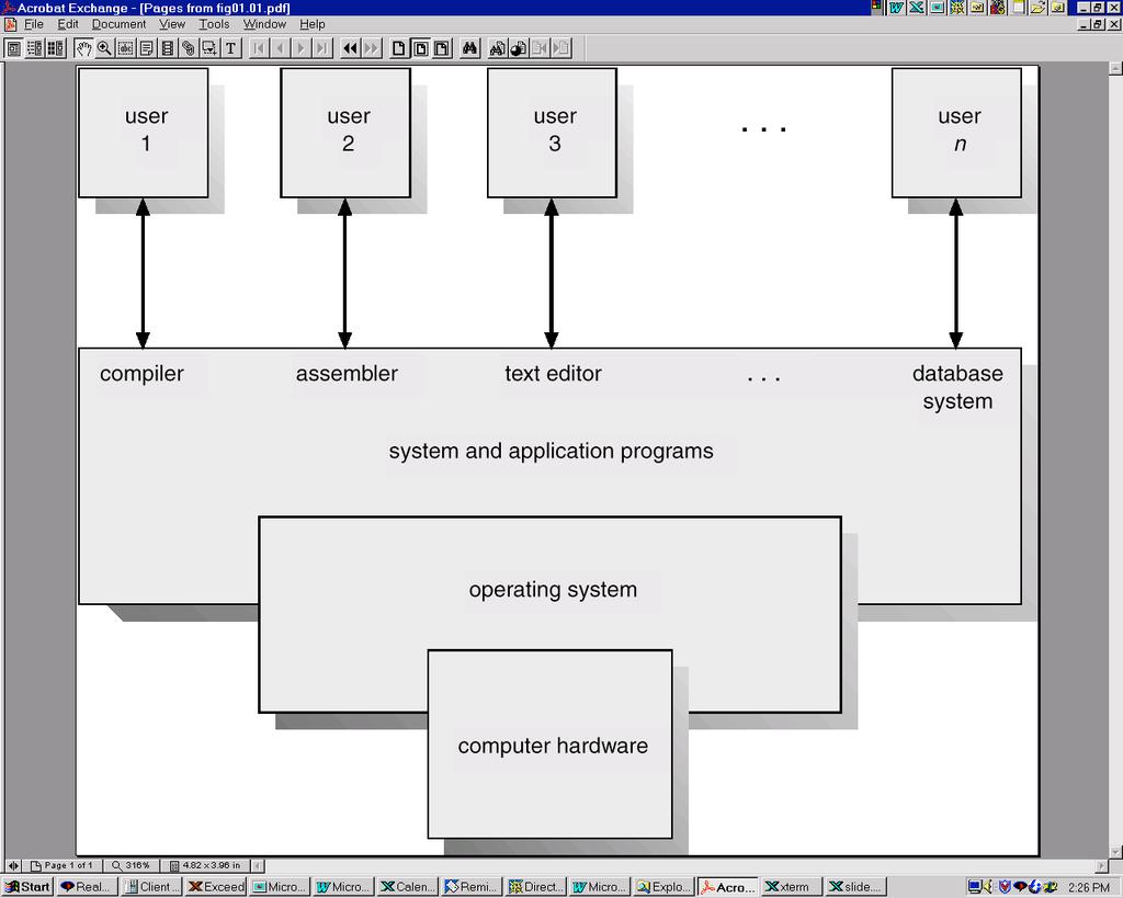 Abstract View of System Components Operating System Definitions Resource allocator manages and allocates resources.