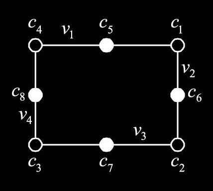 Graphical Representation Tanner graph