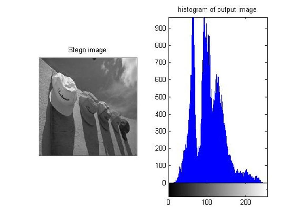Fig. 9 APPM stego image for B=9 &embedding capacity 1.5850 bpp Fig.