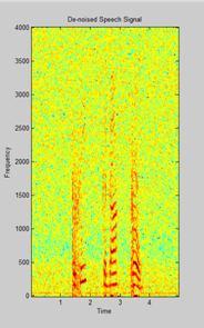 RESULTS AND DISCUSSIONS Spectrograms of denoised speech signals are shown for two different wavelets i.e. Db13 wavelet and Sym13 wavelet by applying for different threshold rules for both soft and hard threshold.