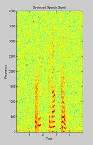 Fig 3(b): Denoised signal Spectrogram of Db (13) wavelet (Hard).