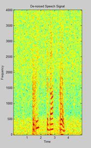signal Spectrogram of Db (13) wavelet