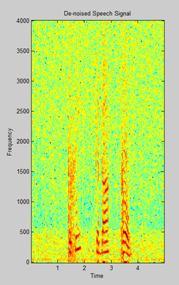 Fig 4(d): Denoised signal Spectrogram of