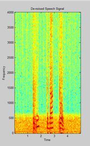 Fig: 5(c) Fig: 5(d) Fig 5(a): Denoised speech signal Spectrogram of Db (13) wavelet (Soft) Fig 5(b): Denoised signal Spectrogram of Db (13) wavelet (Hard).