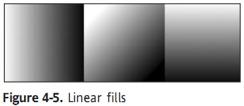 Specifying the Fill Type You can create two kinds of gradient fills: linear and radial.
