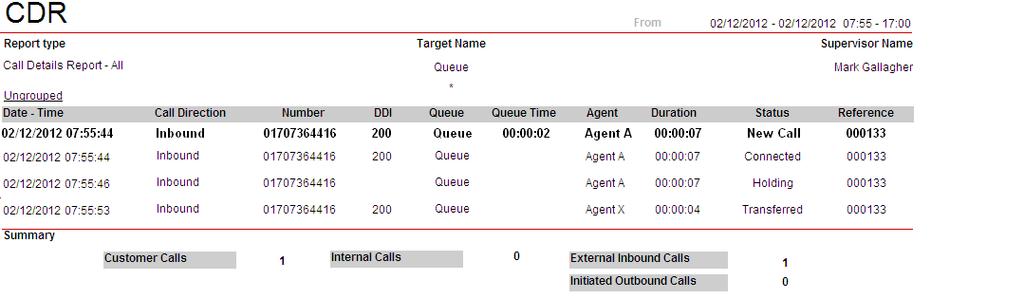 Call Scenarios: Transferring The following is an example report, using the Call Details Report 57 template, for an unsupervised transfer from a queue to