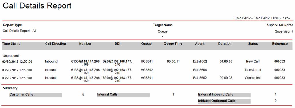 Supervisor: Reports 3.3.7.4 Call Details Report This report details the individual calls for the selected target or targets.