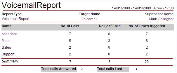 The reporting is not automatic, only specific labels that have been assigned to call flow actions are reported on. Target options: Voicemail (fixed). Report on: All calls (fixed).