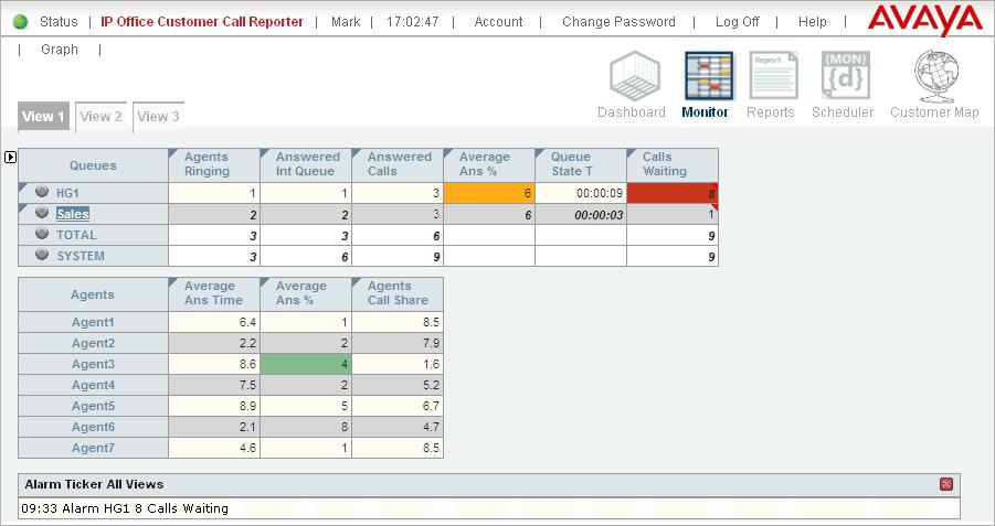 Supervisor: Reports 3.4 Monitor The monitor facility shows tables of real time statistics 87 about queues and the agents in those queues.