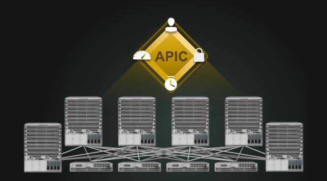 Selection of ACI Interviewing multiple SDN platforms in the market focusing on principles Abstraction of underlying infrastructure Management and visibility of physical infrastructure Compute
