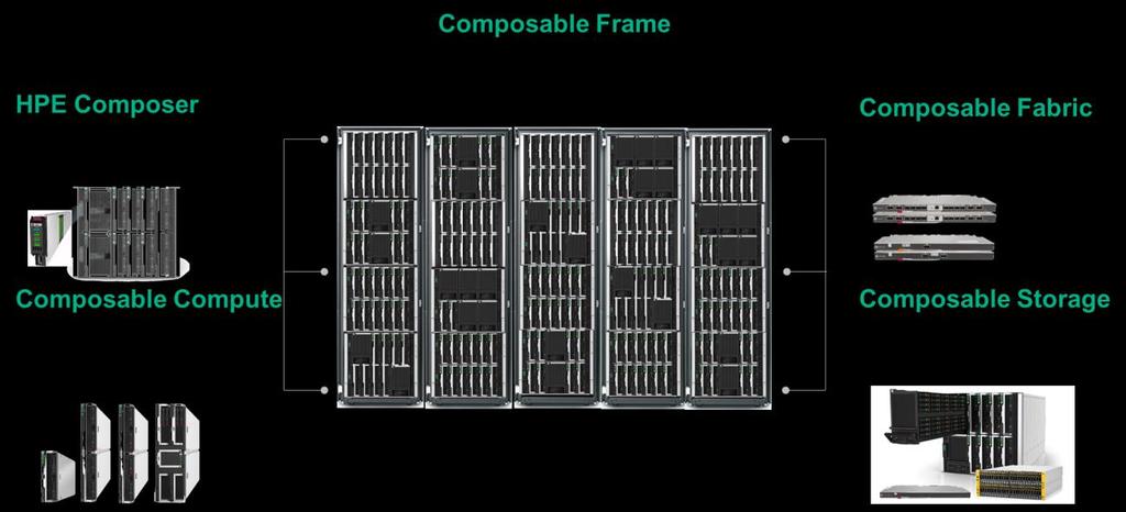 FIGURE 2: HPE SYNERGY PRODUCT OVERVIEW (SOURCE: HPE) The HPE Synergy composable frame is the base infrastructure that pools compute, storage, fabric, cooling, power, scalable links, and embedded