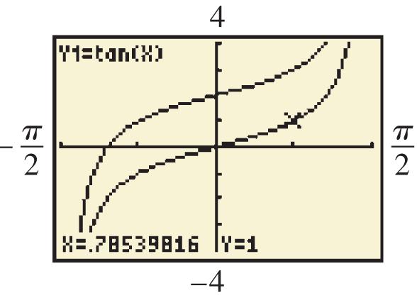 Example 4 GRAPHING y = c + tan x (cont) To see