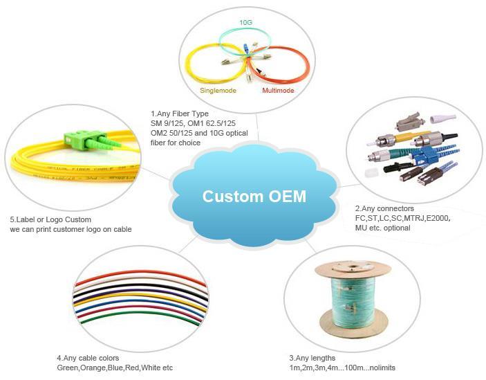 5. Fiber Optic Solution Aavritii provides a full set of fiber optic patch cable solution cover from the production processes, product series introduction, description, application and using guide to