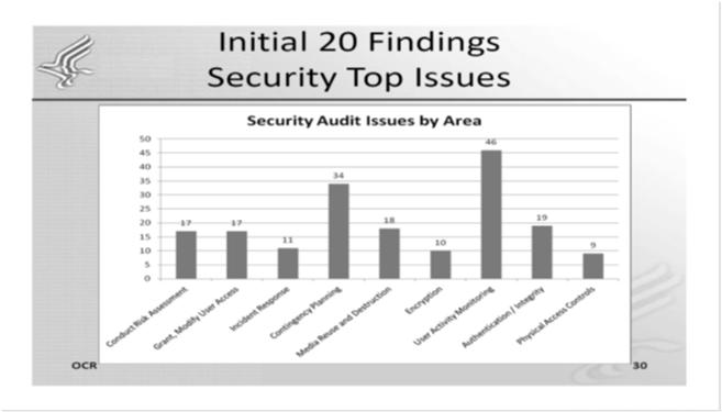 Overview of Findings from Initial Audits Security 16 The UCLAHS Case (Resolved 2011) Approximately 850 employees of the University of California at Los Angeles Health Systems (UCLAHS) obtained PHI