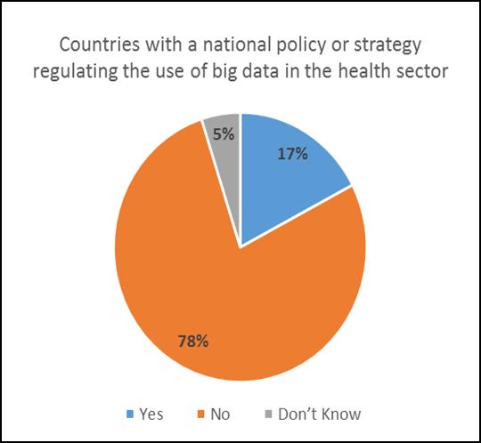 Health sector policy on big data (GOe survey 2015,