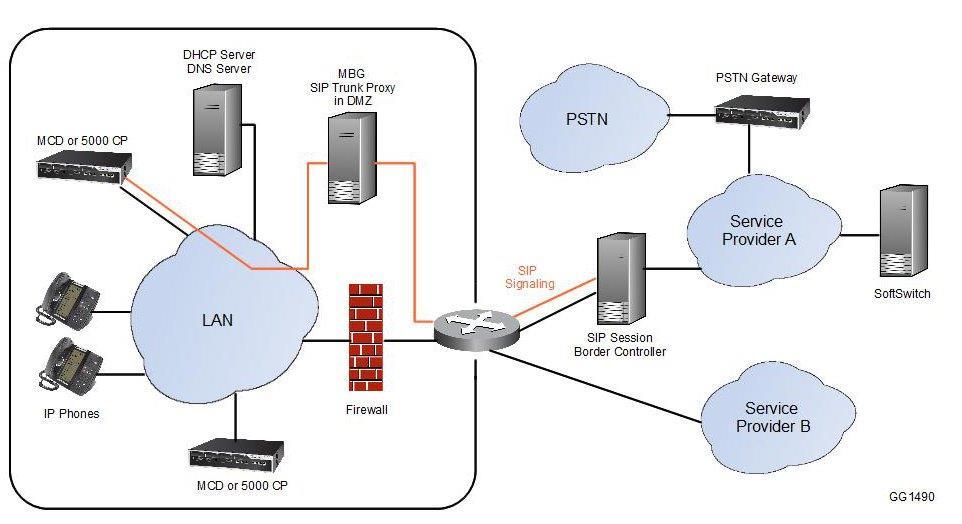 Figure 7. Configuration Example Note: If you are using MBG in the DMZ behind a third-party firewall, make sure to disable any SIP support in the firewall.