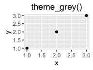8.2 Complete themes 149 theme classic(): A classic-looking theme, with x and y axis lines and no gridlines. theme void(): A completely empty theme. df <- data.