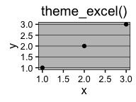 As well as applying themes a plot at a time, you can change the default theme with theme set().
